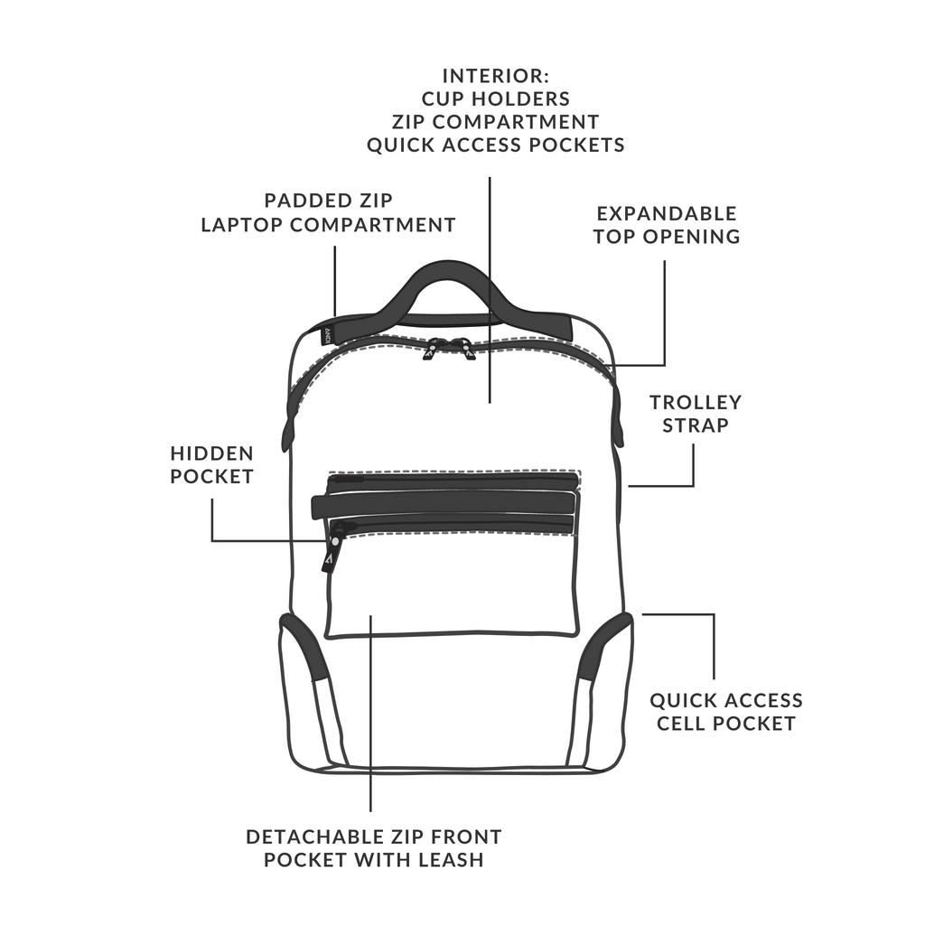 Features diagram of ANDI Backpack