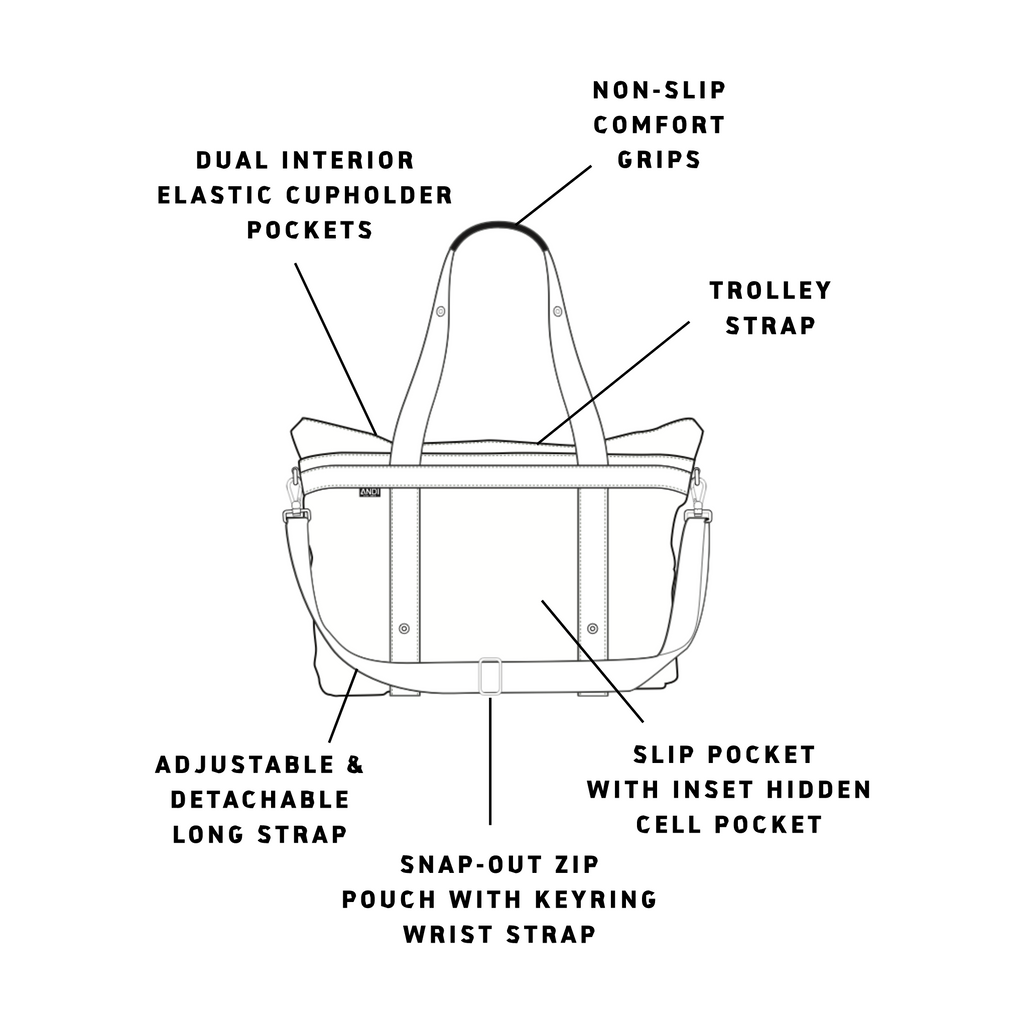 Features diagram of ANDI Small convertible Nylon crossbody tote | Water-resistant