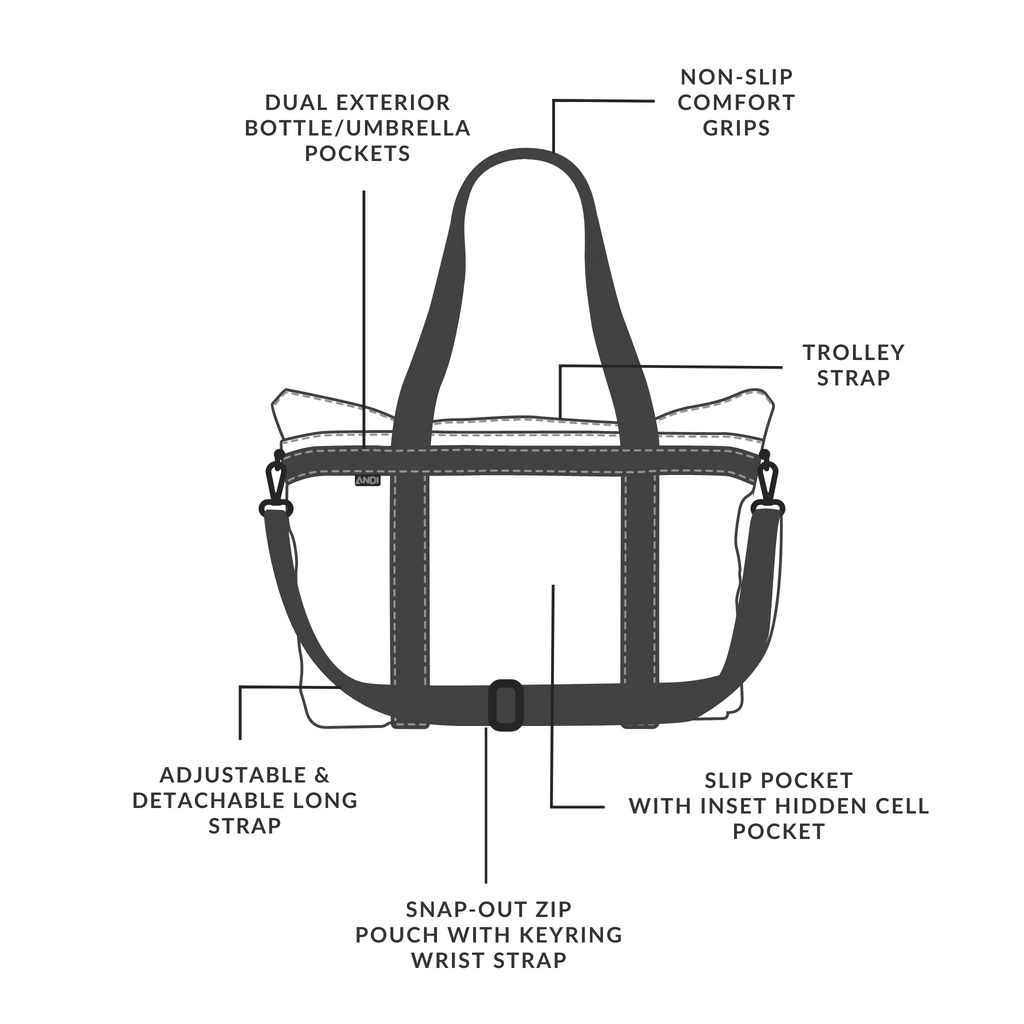 Diagram showing features of ANDI Large travel tote that converts to backpack